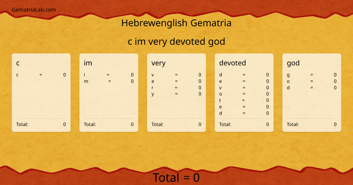 c im very devoted god in hebrewenglish Gematria